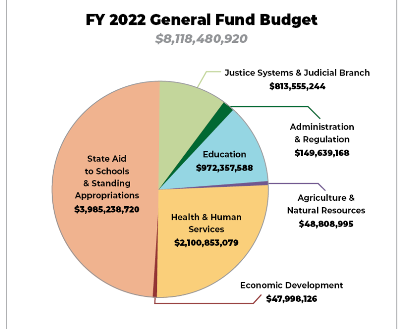 Governor Reynolds and the Republican Legislature Continue to Practice Fiscal Conservatism