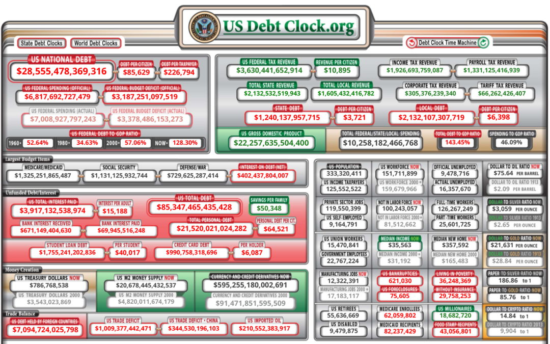 Only in Washington, D.C. does the word “trillion” get thrown around so often and so easily.